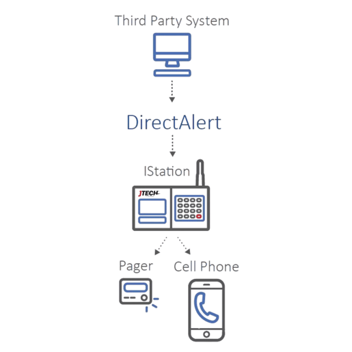 POS and KDS Integration