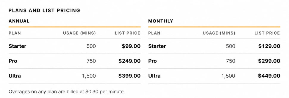 Annual and monthly pricing plans