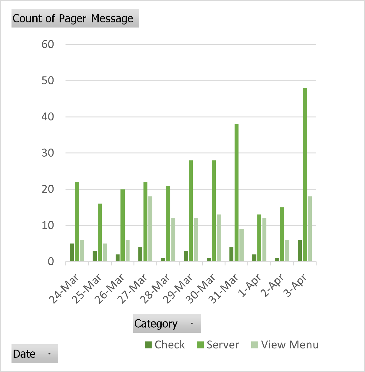 Chart Example Chart Example