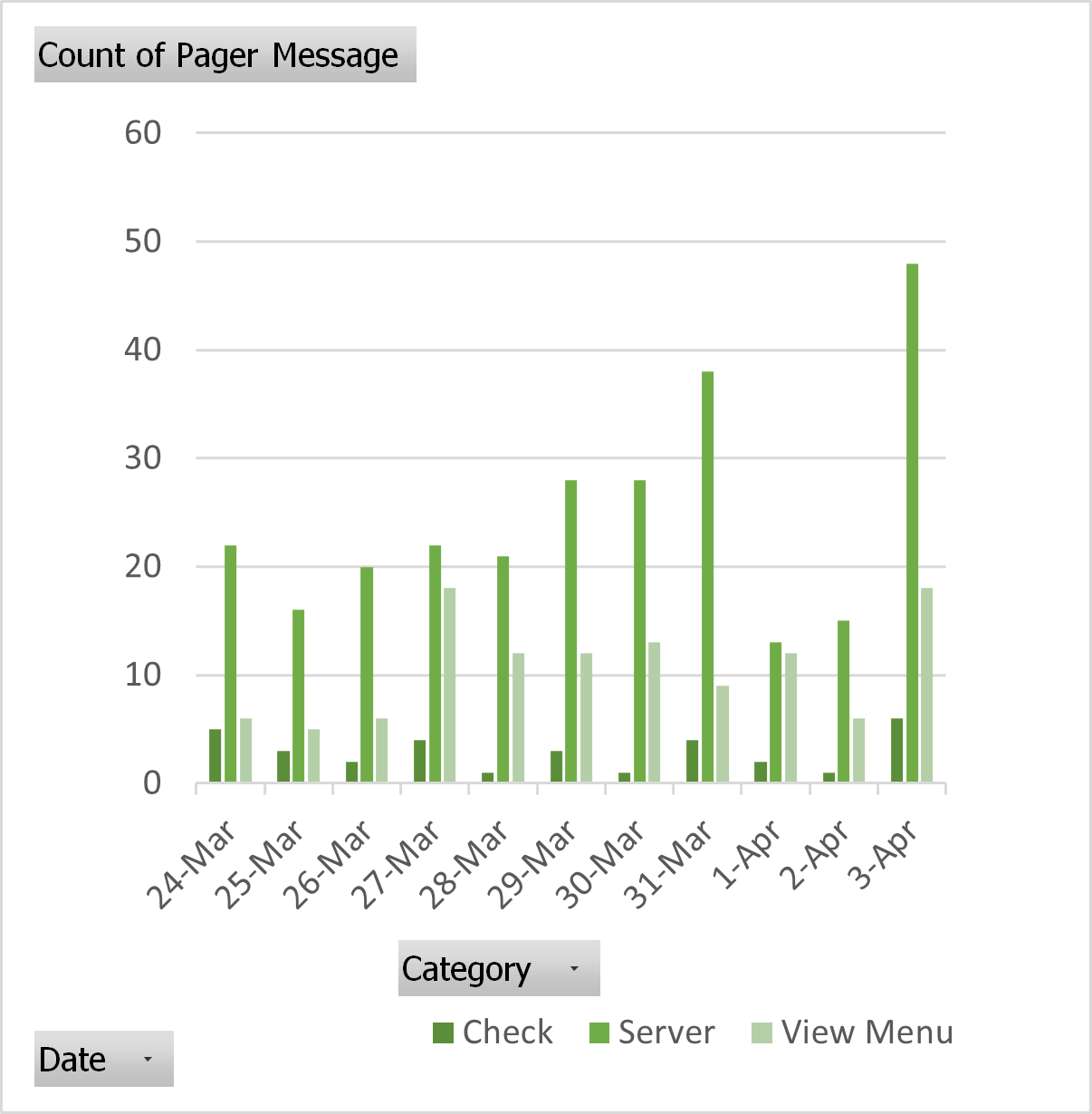 Chart Example