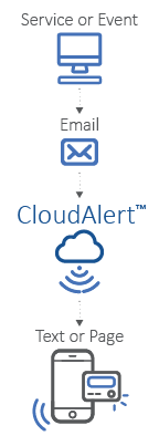 CloudAlert-Vertical-A-v6_144x394
