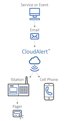 CloudAlertDiagram_v10