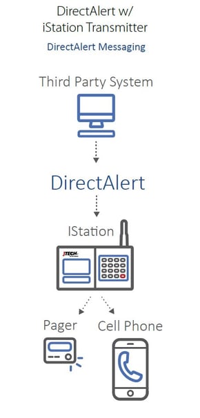 DirectAlert Schmatic