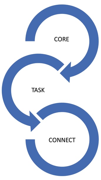Ecosystem Graphic