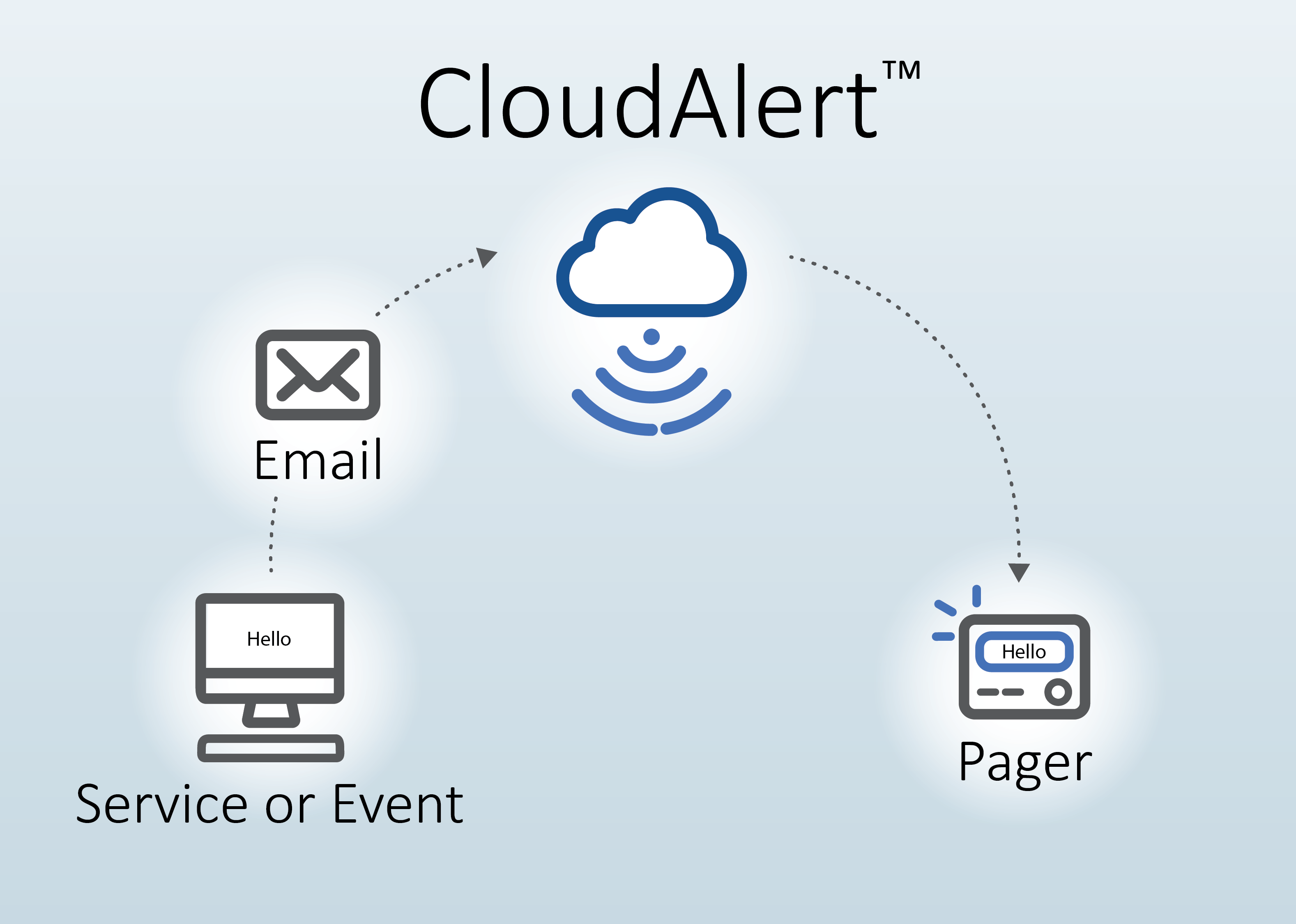 CloudAlertDiagramv4-300_horz_nologo