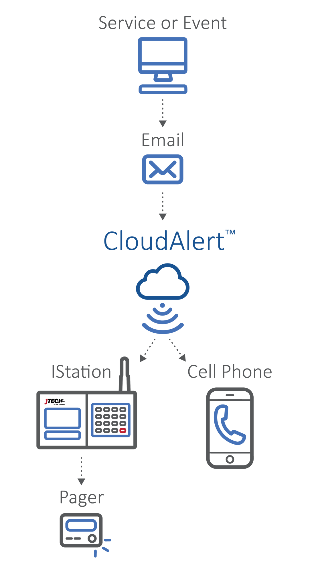 CloudAlert