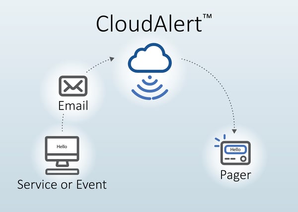 CloudAlertDiagramv4-300_horz_nologo