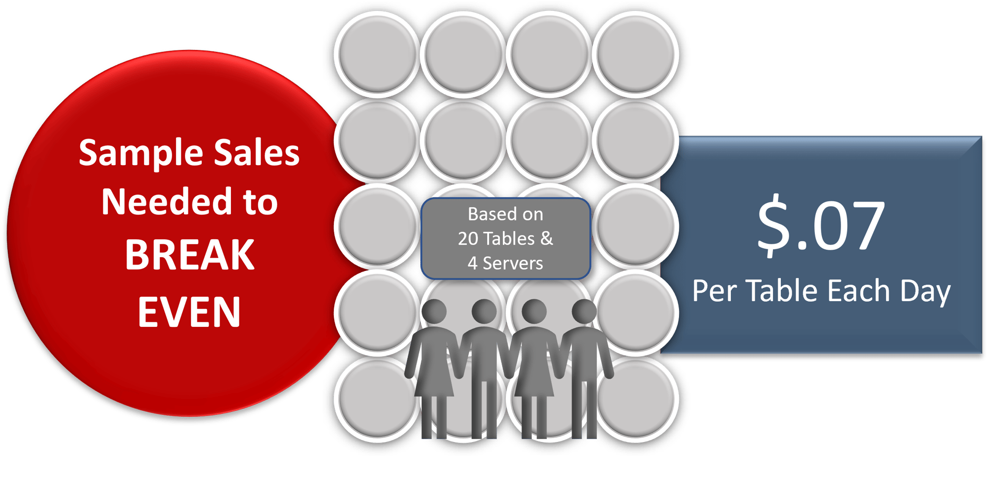 ROI Graphic 7 Cents Red Blue Grey
