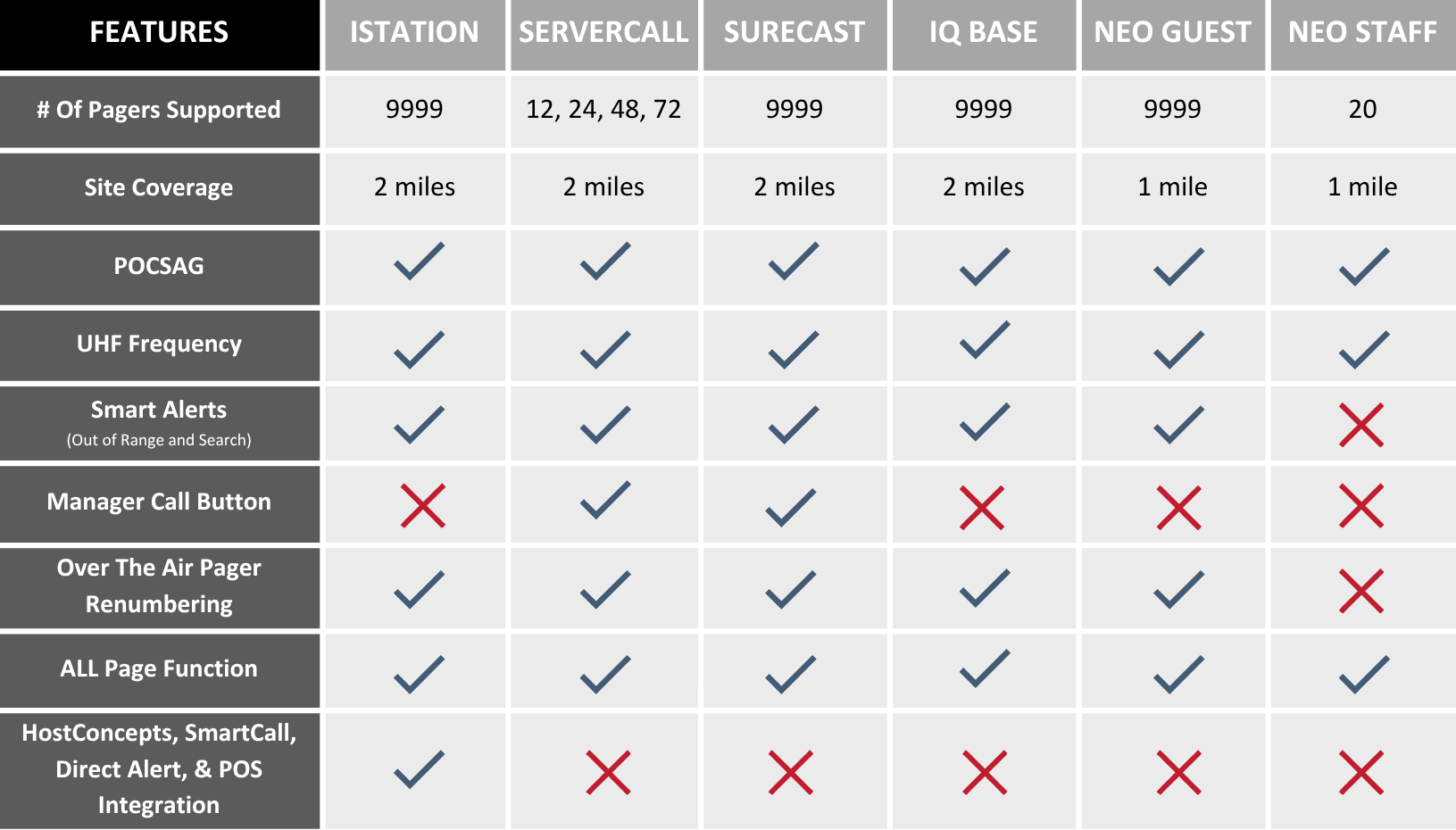 Transmitter Comparison Transmitter Comparison
