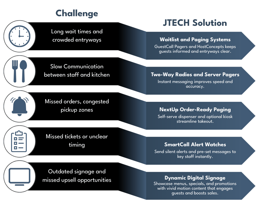CHALLENGE AND SOLUTION DRAFT CHALLENGE AND SOLUTION DRAFT