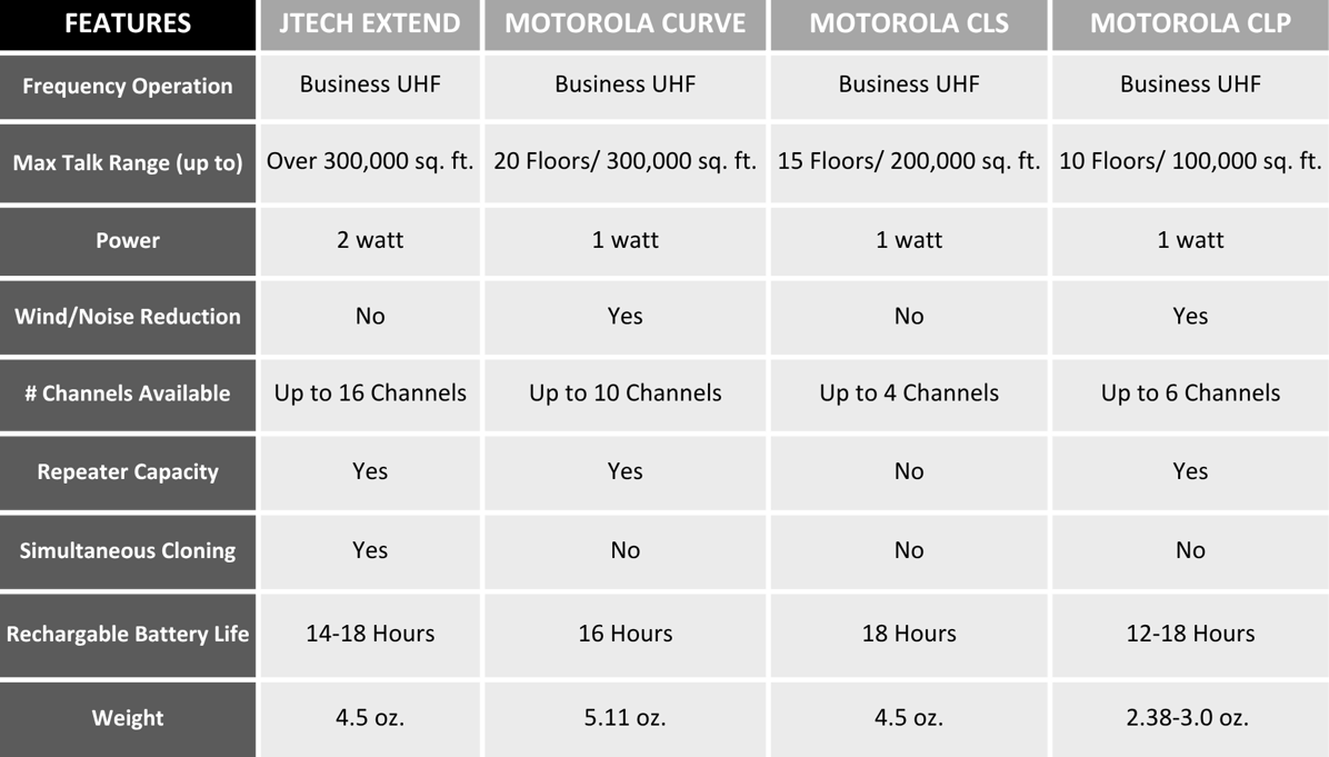 Two-Way Radio 1 Two-Way Radio 1