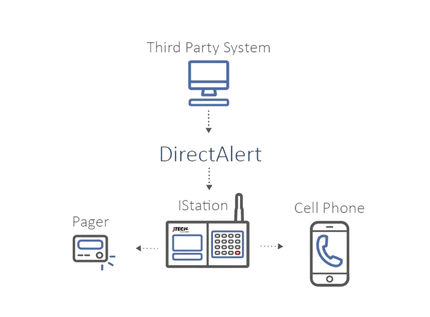 Direct Alert Diagram-1