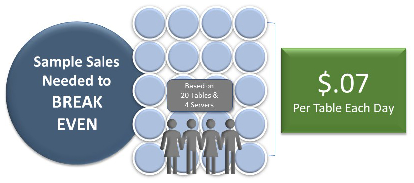 ROI Graphic 7 Cents ROI Graphic 7 Cents