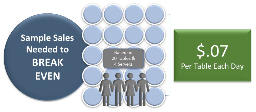 ROI Graphic 7 Cents