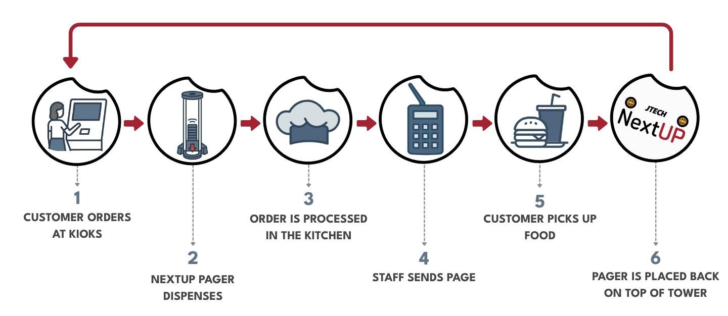 NextUp Diagram (Website Size)-1